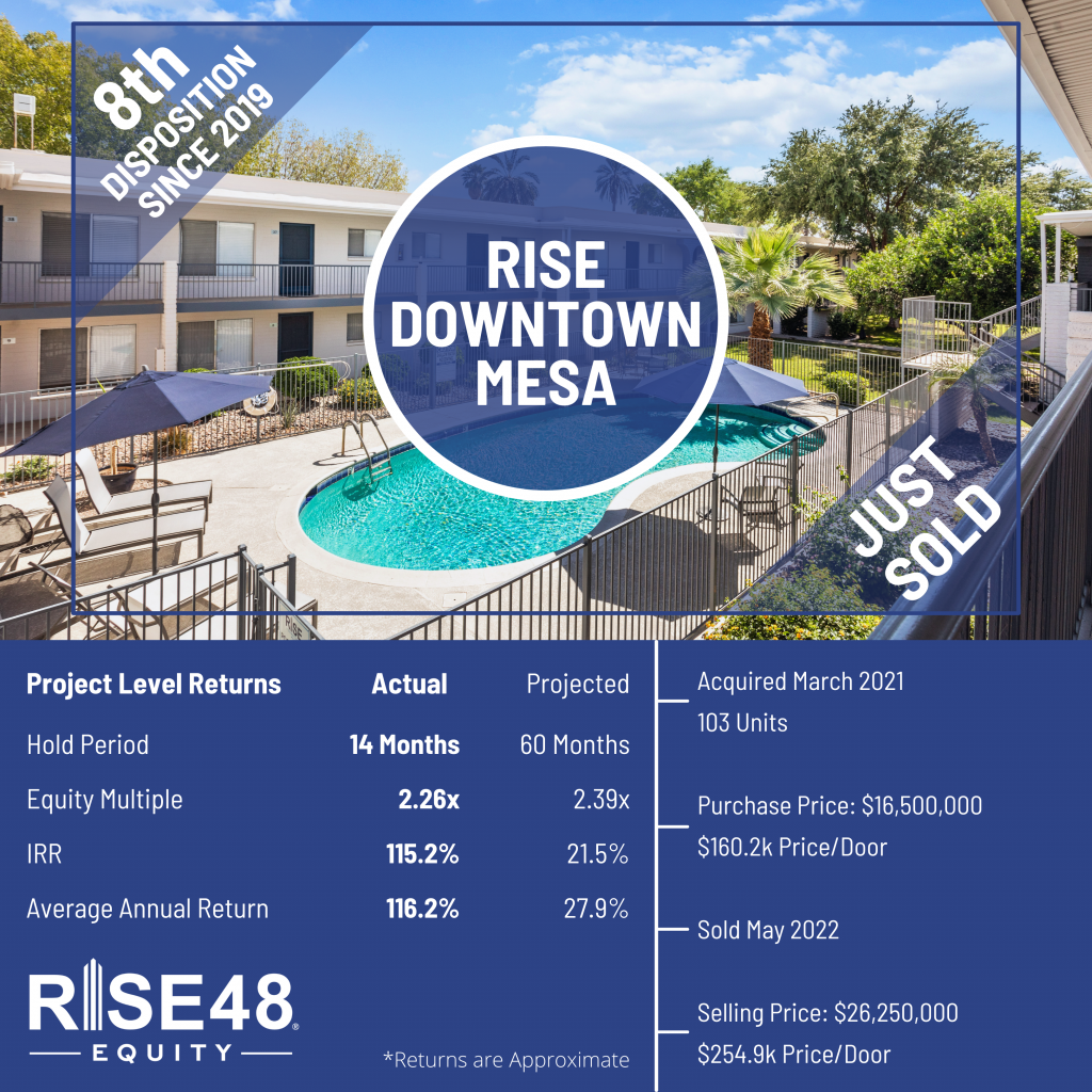 Rise Downtown Mesa Portfolio Infographic