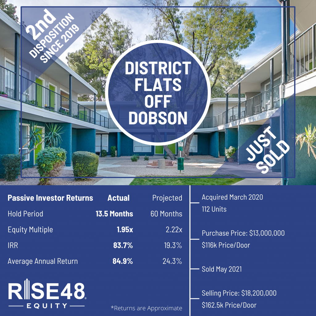 District Flats off Dobson Portfolio Infographic
