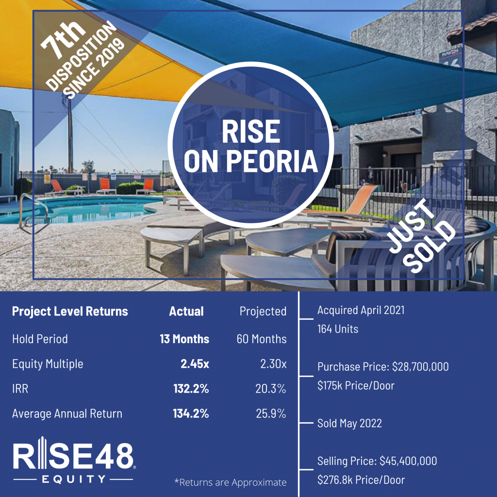 Rise on Peoria Portfolio Infographic