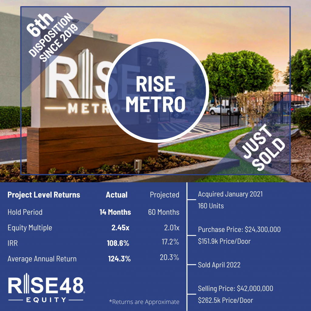 Rise Metro Portfolio Infographic