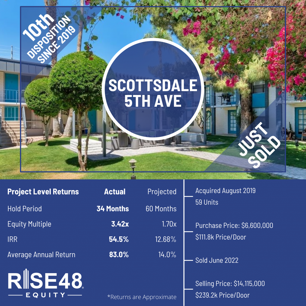 Scottsdale 5th Ave Portfolio Infographic