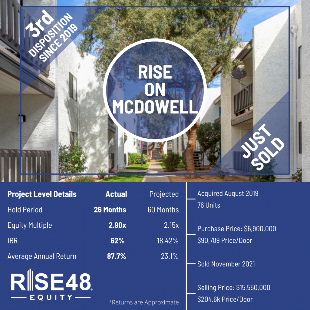 Rise on McDowell Portfolio Infographic